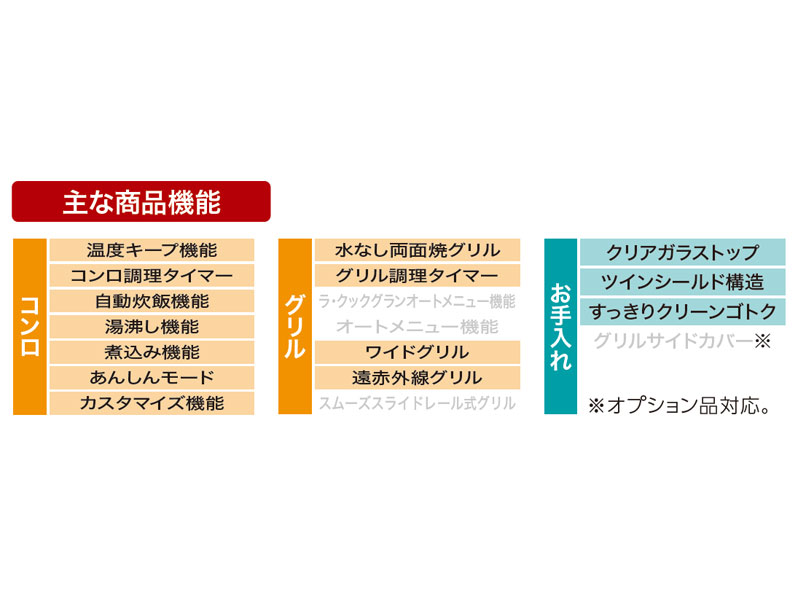 Paloma ビルトインコンロ ICD6W6G 詳細02