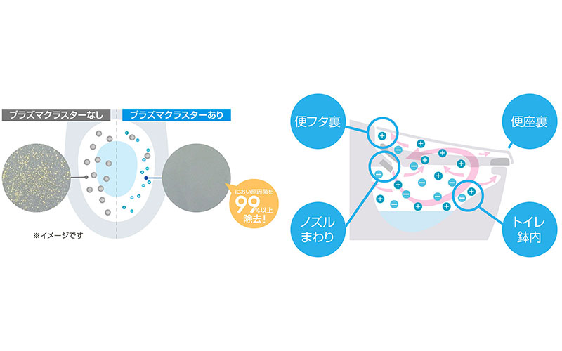 LIXIL タンクー体型トイレプレアスLSタイプ CLR4Aグレード 詳細01