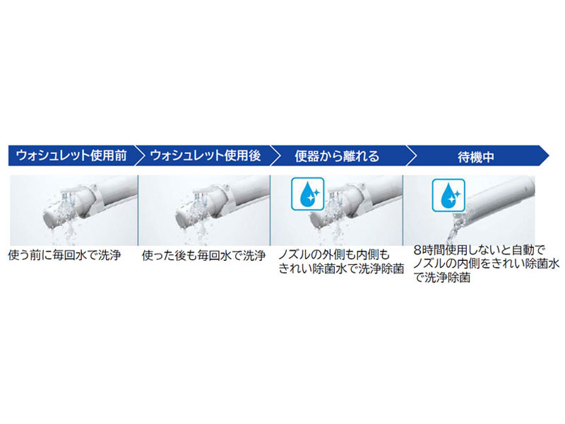 TOTO ウォシュレット一体型トイレGGA3 詳細04