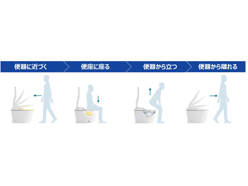 TOTO ウォシュレット一体型トイレGGA3 詳細05