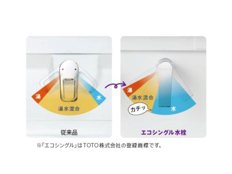 TOTO 洗面化粧台 KZシリーズ 詳細05