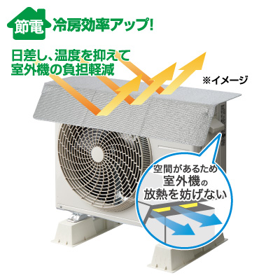 エアコン室外機用<br>日除けパネル