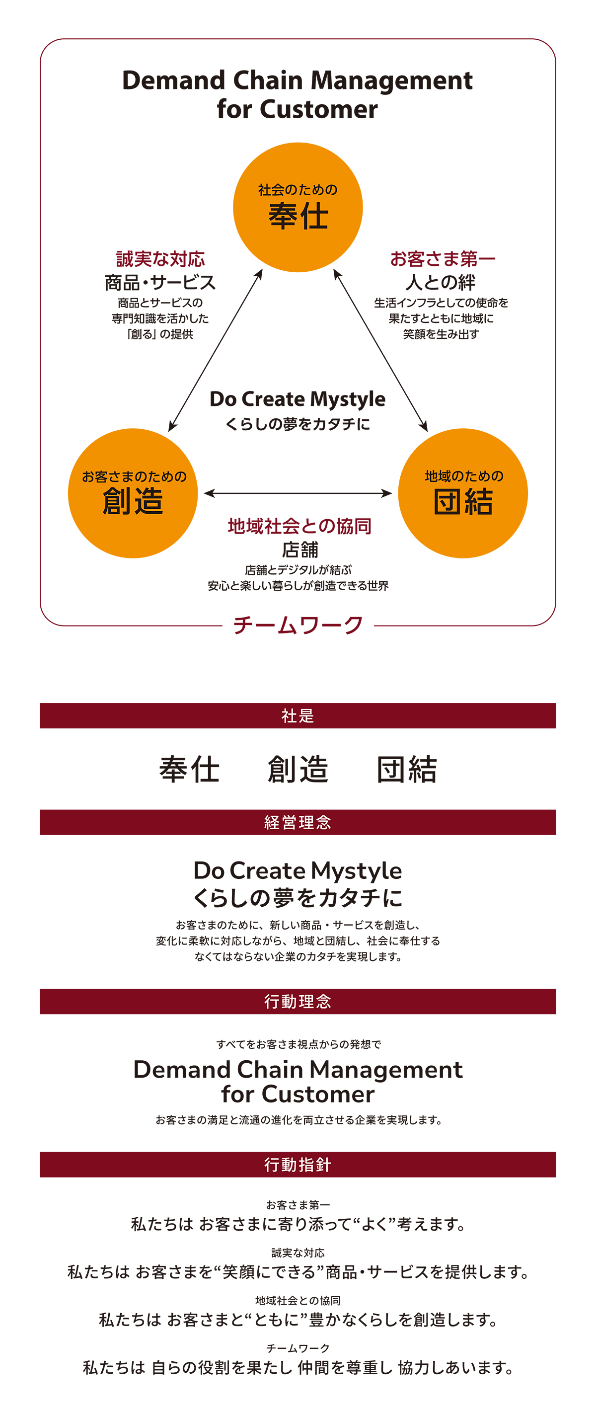 ＤＣＭ理念体系