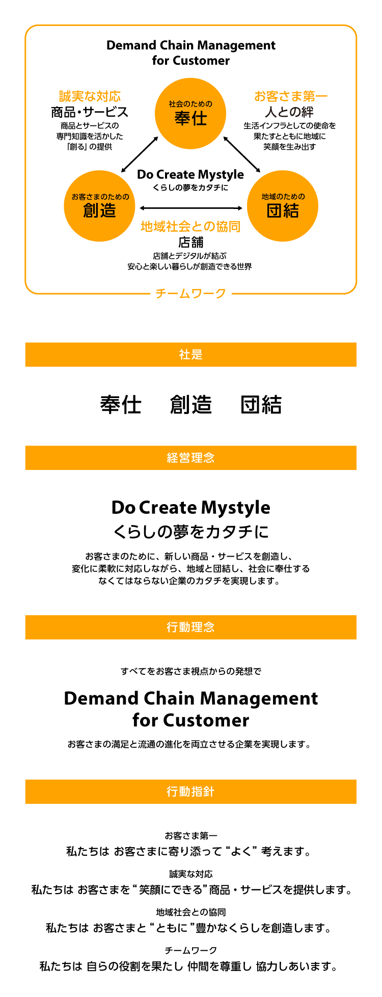 ＤＣＭ理念体系