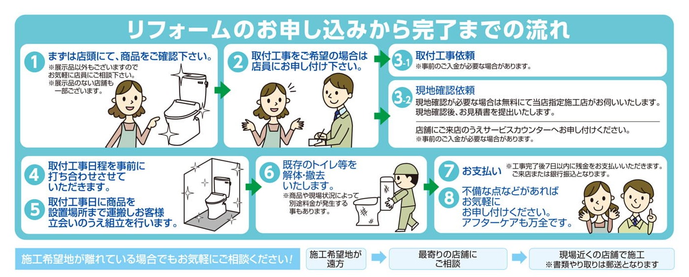 あんしん修理サポート