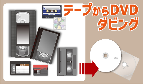 CD・DVDダビングサービス