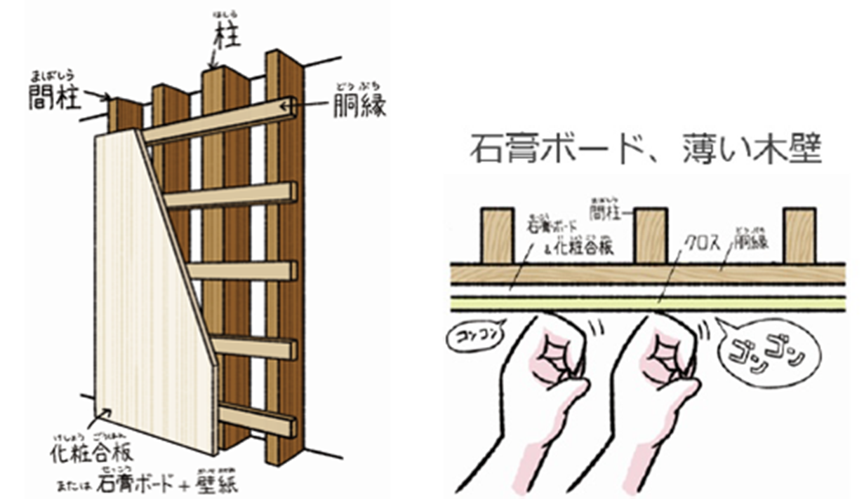 突っ張り棒を大解剖 意外と知られていない正しい取り付け方編 コラムカテゴリー お役立ち コラム くらしメイド ｄｃｍ