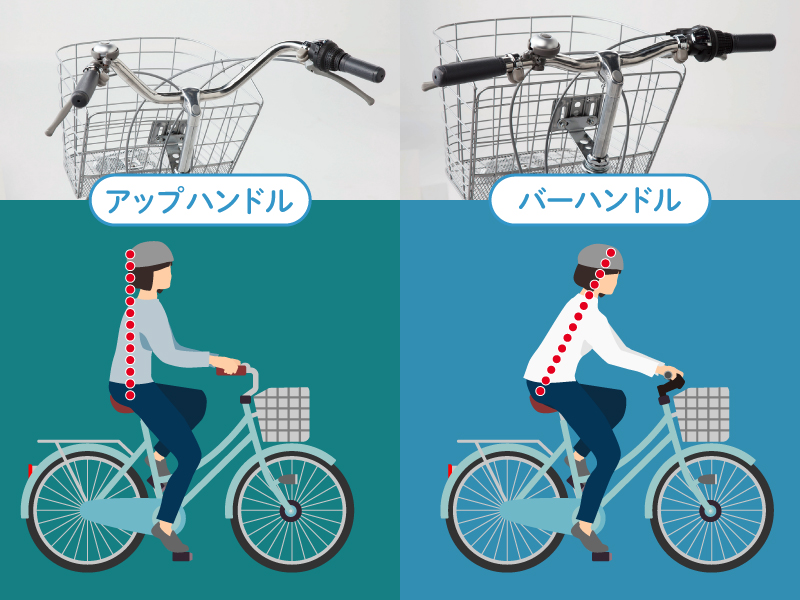 ハンドルのタイプ