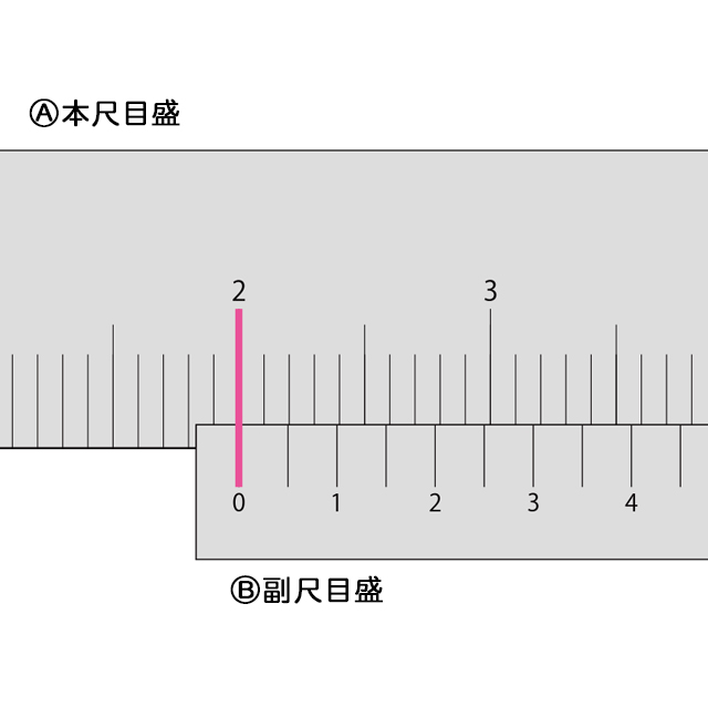 意外と知らない モノの測り方 コラムカテゴリー お役立ち コラム くらしメイド ｄｃｍ