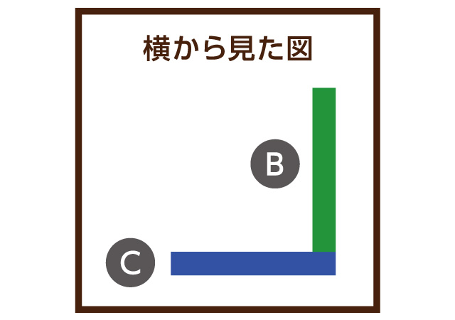 横から見た図