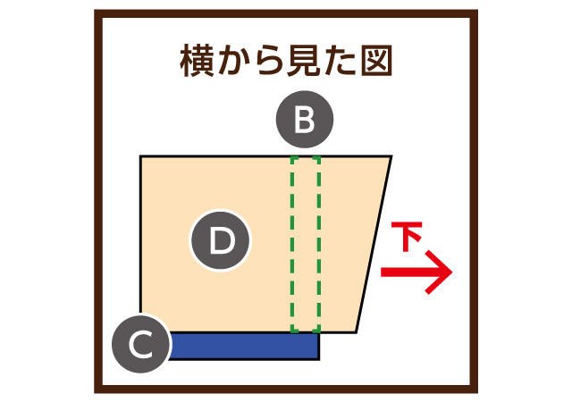 横から見た図