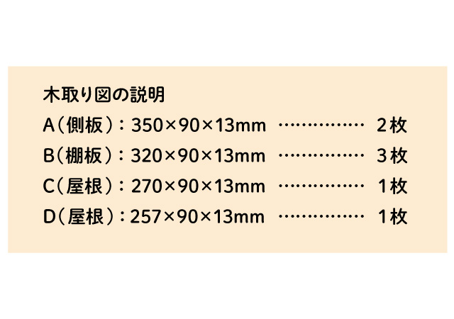 木取り図の説明