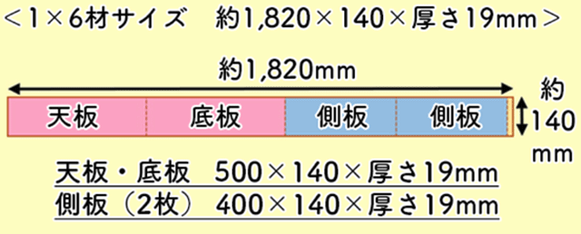 1×6材サイズ