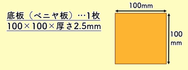 底板（ベニヤ板）1枚