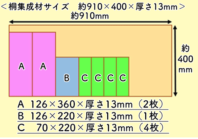 桐集成材サイズ