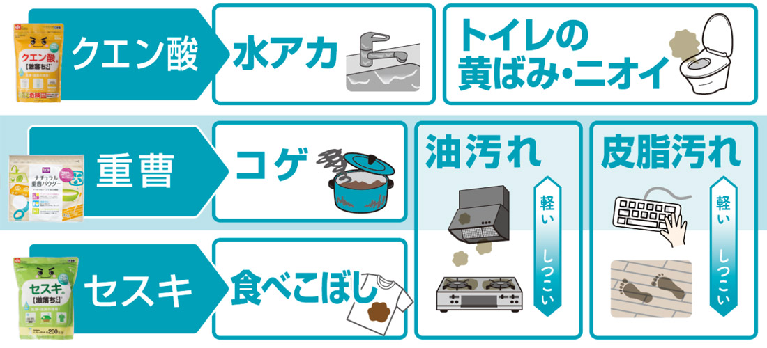 具体的な使用場面