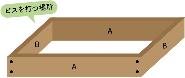 ビスを打つ場所