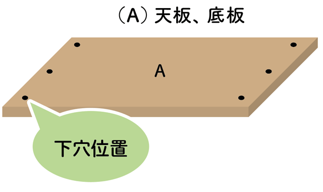 （A）天板、底板