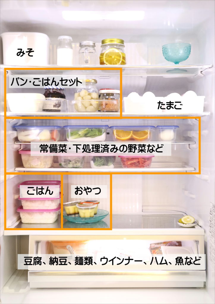 ゾーンを分ける