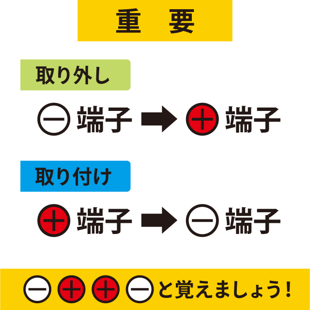 自分でできる車のバッテリー交換 コラムカテゴリー お役立ち コラム くらしメイド ｄｃｍ