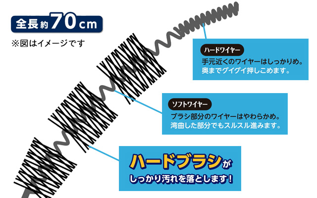 166円 【レビューで送料無料】 風呂釜パイプクリーナー お風呂の配管洗浄ブラシ ロング 67cm 浴槽掃除 バスタブ 清掃グッズ 166円 【レビューで送料無料】 風呂釜パイプクリーナー お風呂の配管洗浄ブラシ ロング 67cm 浴槽掃除 バスタブ 清掃グッズ