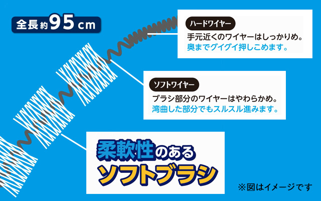パイプの手前のお掃除には5連ブラシ