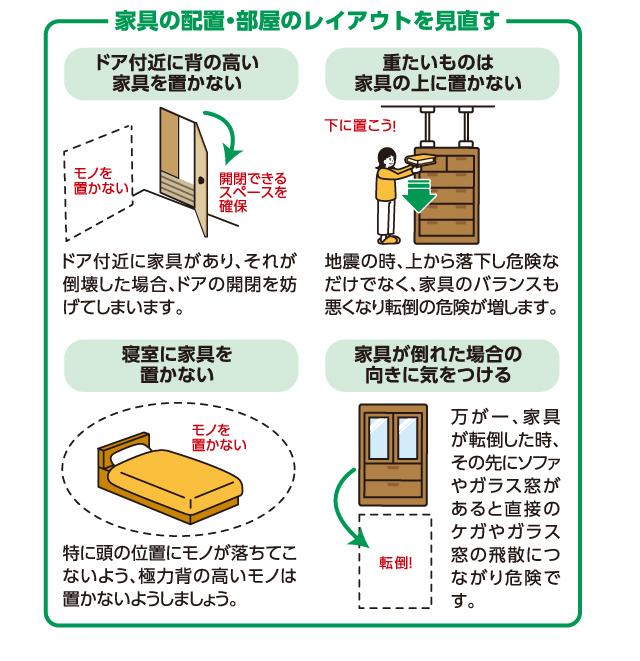 「見直し」と「固定」でリスクを減らす