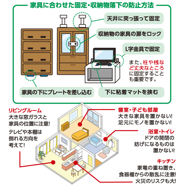 「見直し」と「固定」でリスクを減らす