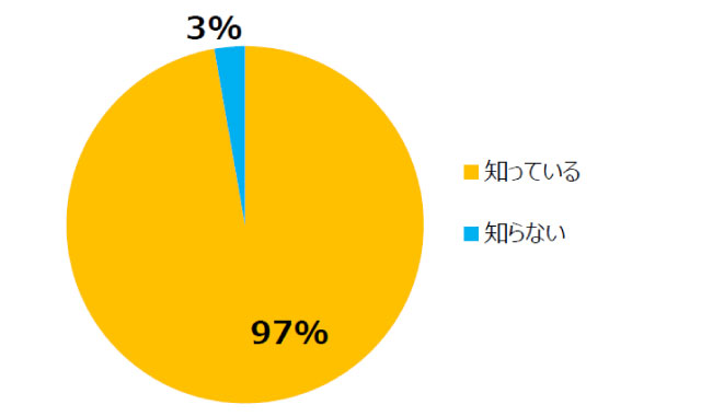 布団乾燥器についてご存じですか。