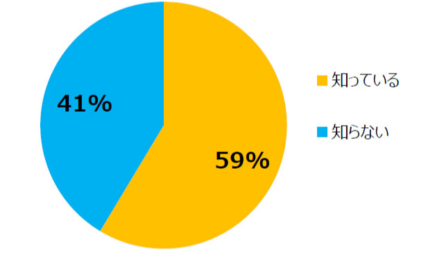 抗菌防カビスプレーをご存じですか