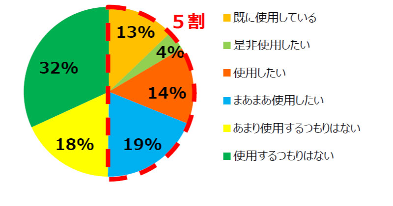 防カビスプレーを使用したいですか