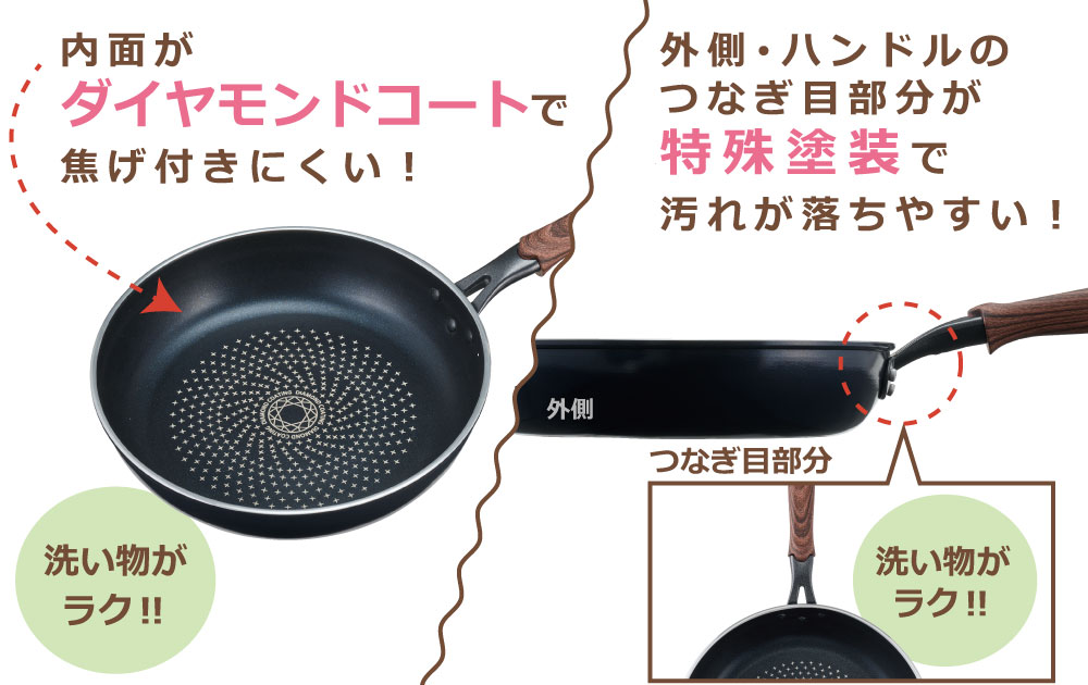 DCM 焦げつき汚れに強いフライパンシリーズ ｜ 商品紹介