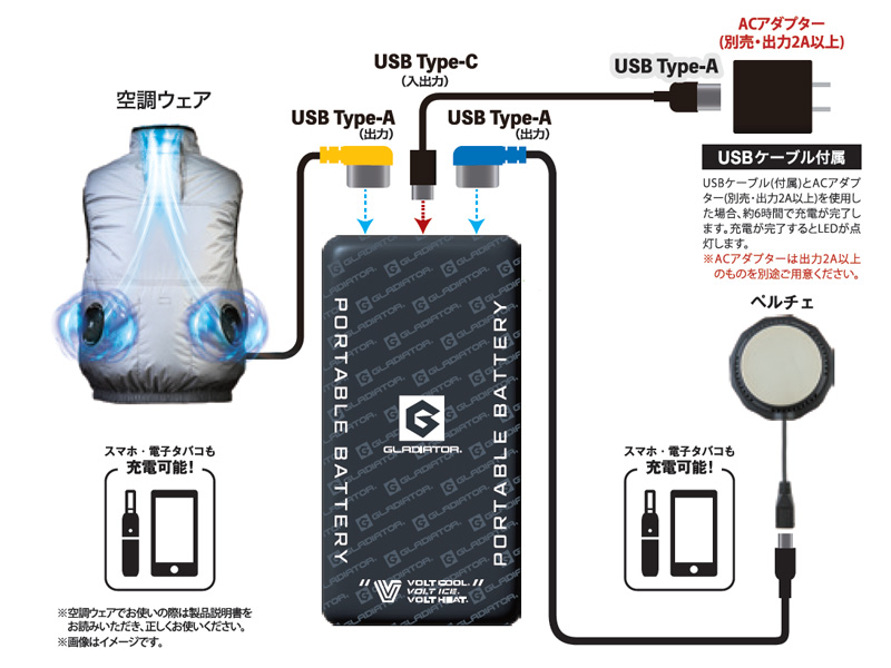 ペルチェクーラーユニット 空調服セット Mサイズ DCM 空調ウェア ｜ 商品紹介 ｜ DCM