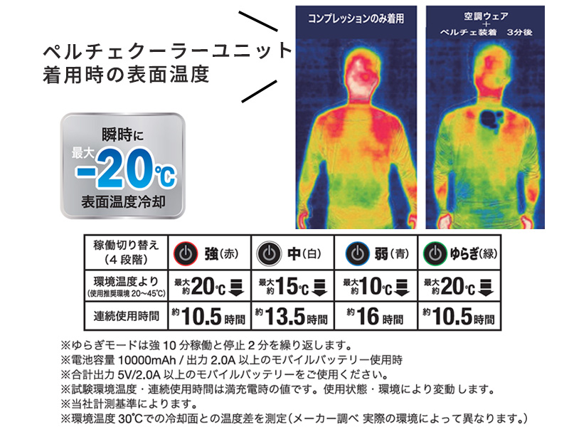 DCM 空調ウェア ｜ 商品紹介 ｜ DCM