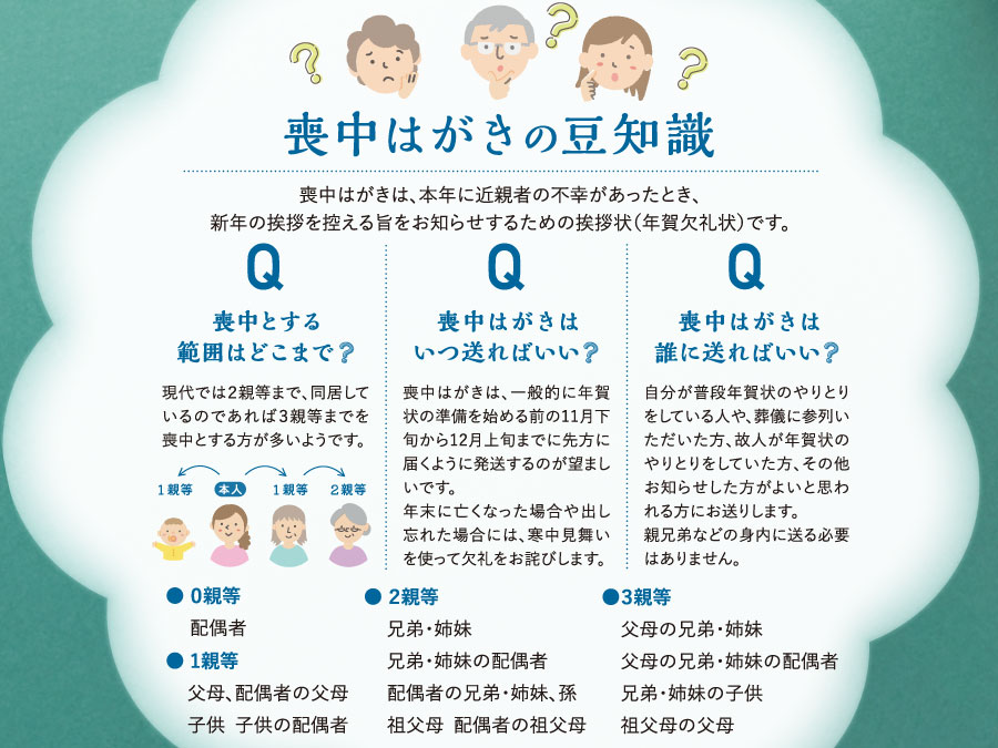 喪中はがきマメ知識
