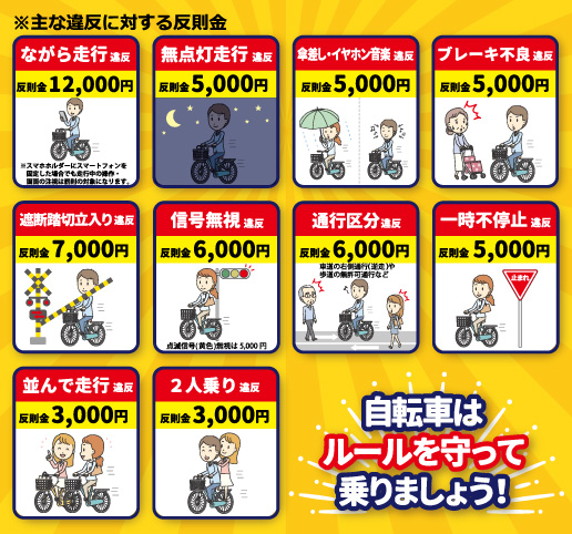 自転車の「青切符」って？