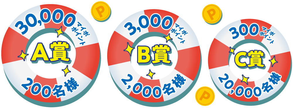 A賞30000ポイント、B賞3000ポイント、C賞300ポイント
