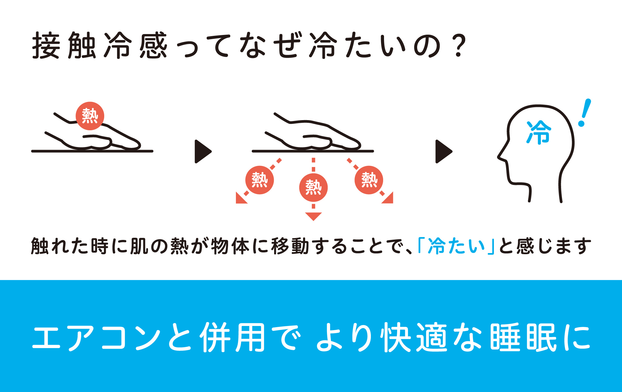 接触冷感寝具