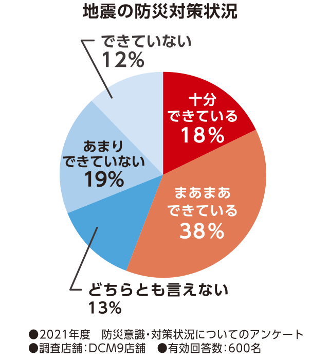 防災生活～起こる前に備えよう！～ ｜特集 ｜ ＤＣＭ