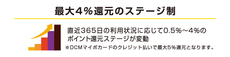 最大4％還元のステージ制