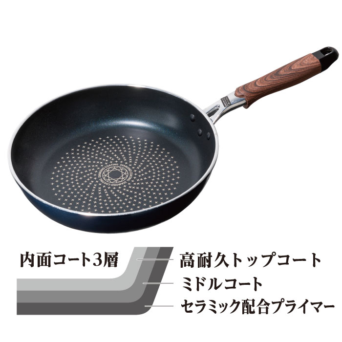 ダイヤモンドコート
