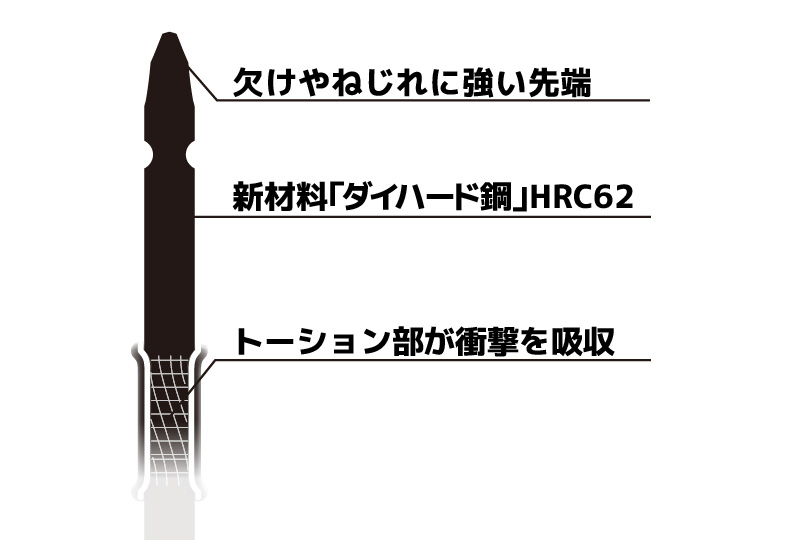 5つの機能がある透明クロス