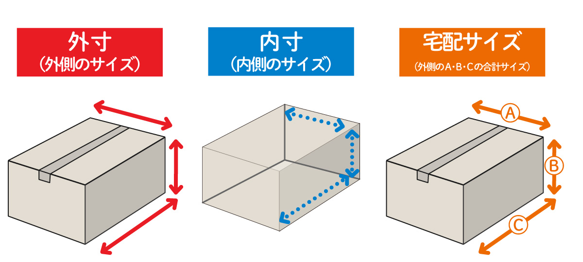 段ボールサイズ説明