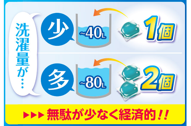 洗濯量に合わせて個数を調整