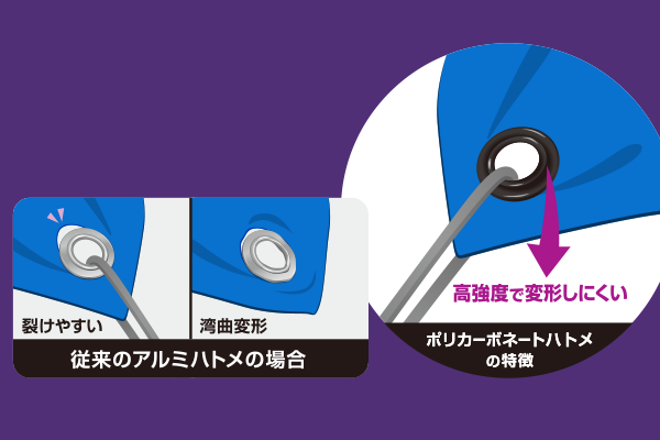 高強度で変形しにくいポリカーボネートのハトメ