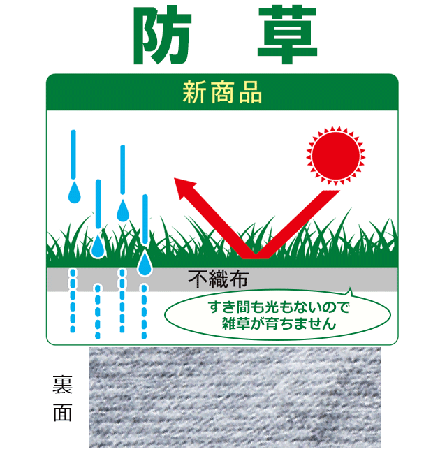 新商品はすき間も光もないので雑草が育たない