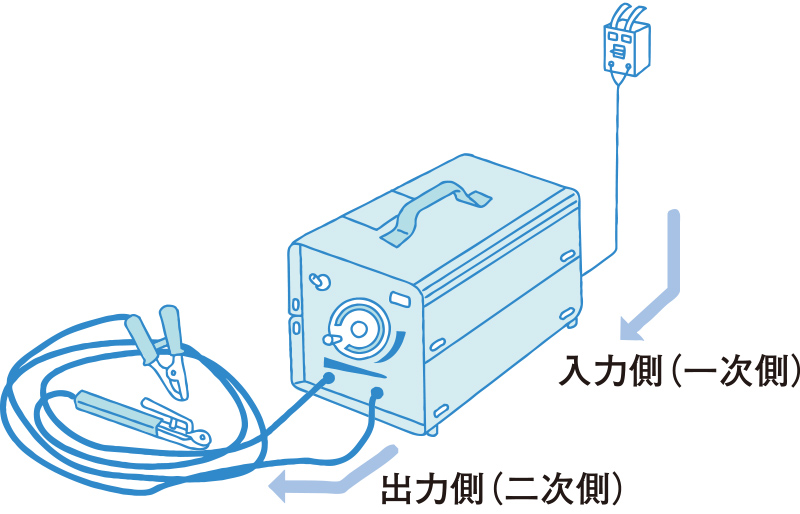 溶接機の使用方法|快適生活ガイド|DCM 溶接機の使用方法|快適生活ガイド|DCM