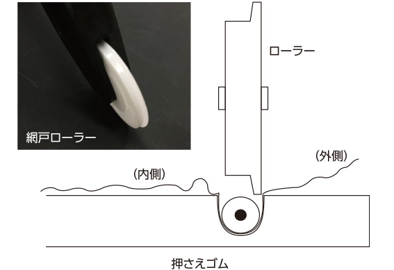 網戸口一ラ一の使い方