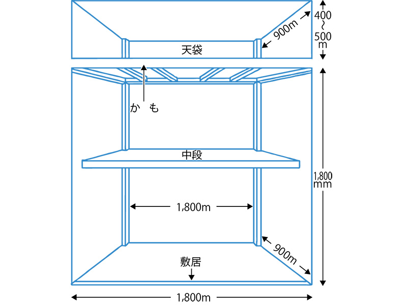 ふすまを外した押し入れと天袋の構造例