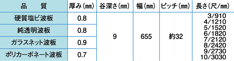 波板の張り方 快適生活ガイド ｄｃｍ